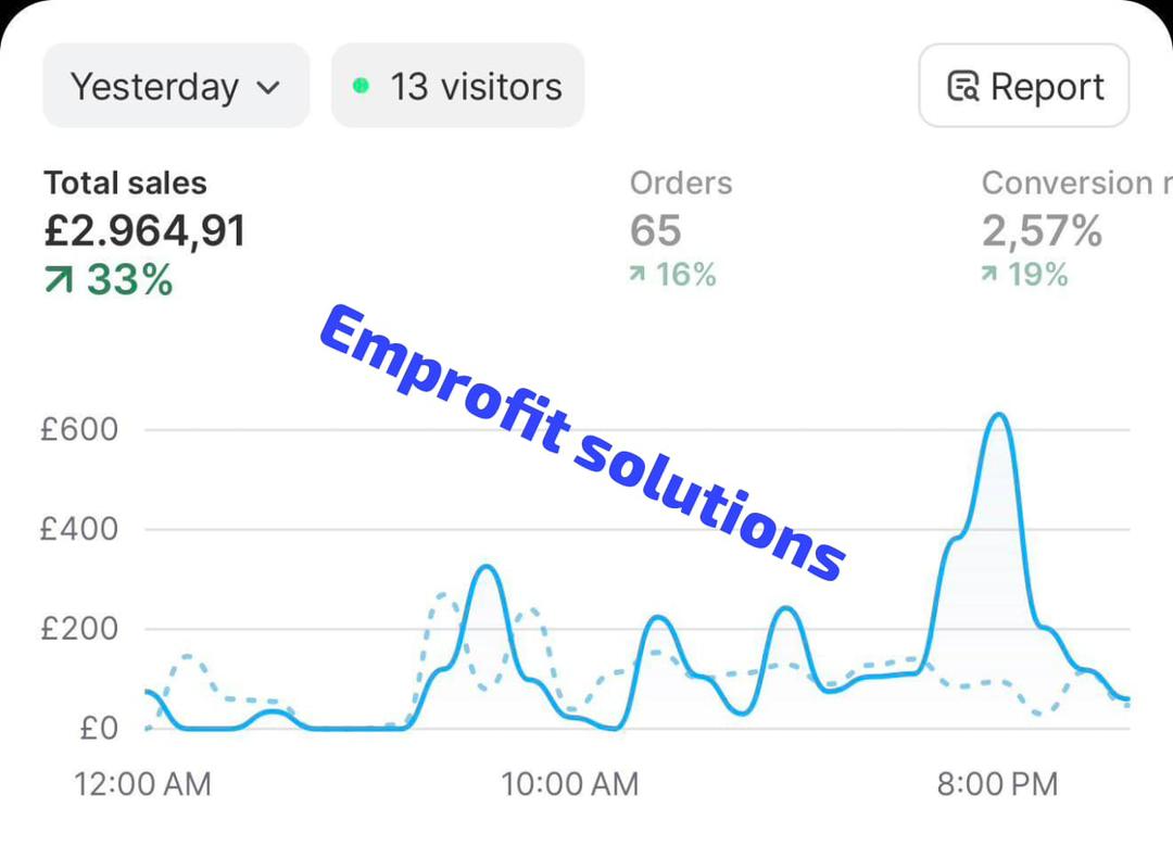 Emprofit Solution - Professional Digital Agency.Emprofit Solution - Professional Digital Agency.Emprofit Solution - Professional Digital Agency.